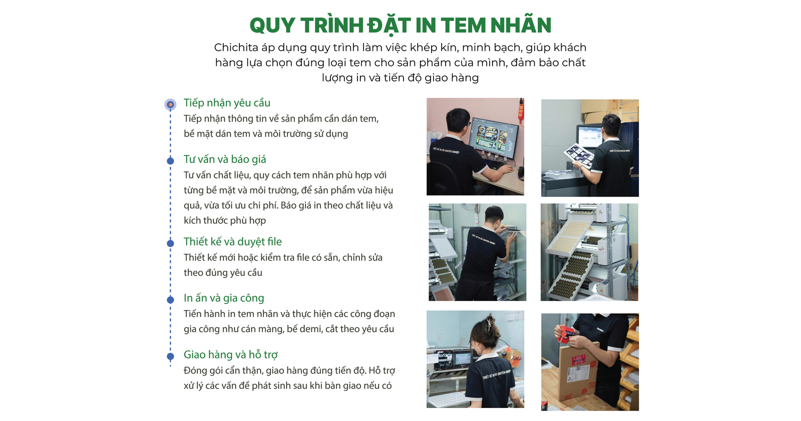 Approved Printing Process artboard
